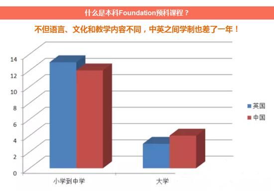 英國大學(xué)本科Foundation預(yù)科課程介紹