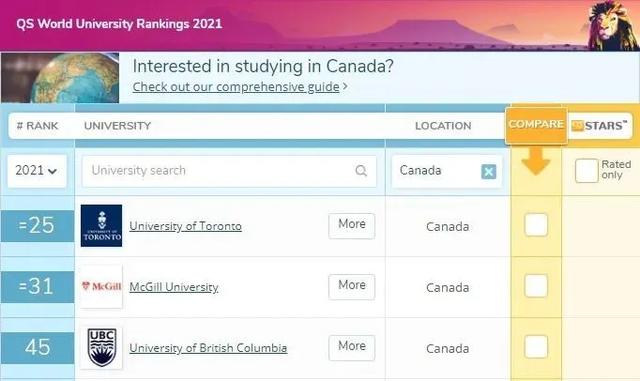 2021QS世界大學(xué)排名發(fā)布，中國三所頂尖大學(xué)首獲最高排位
