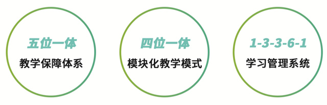 SAT2一對(duì)一高分班