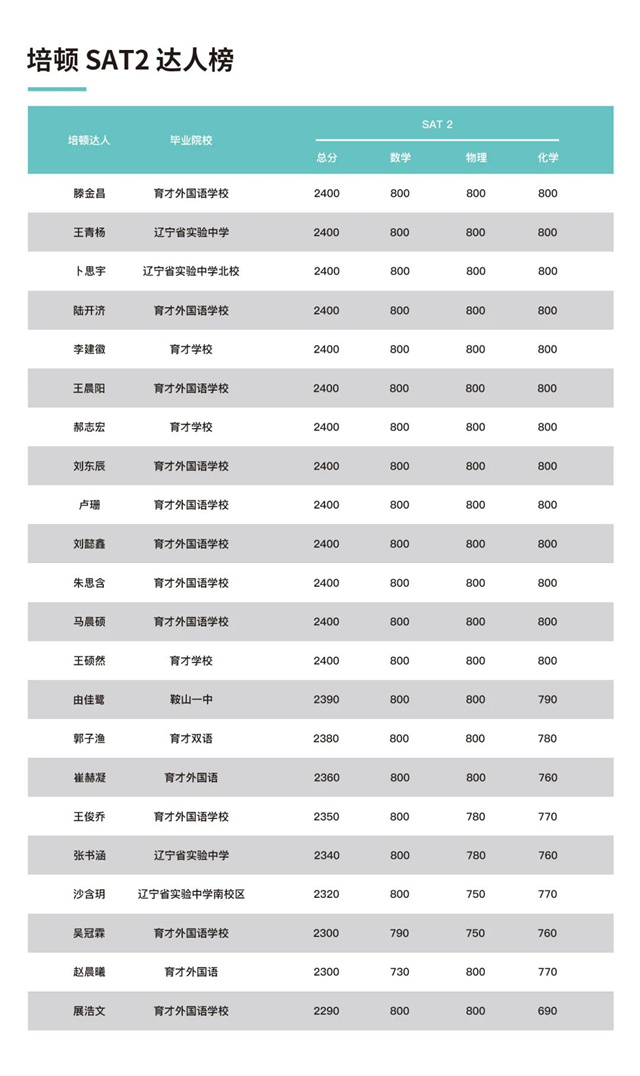 SAT2一對(duì)一高分班