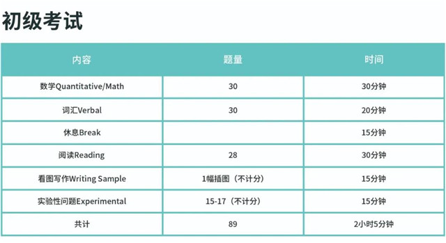 SSAT一對(duì)一高級(jí)班