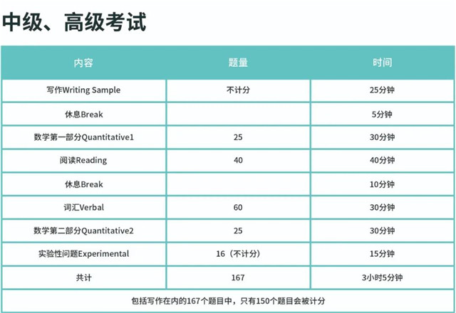 SSAT一對(duì)一高級(jí)班