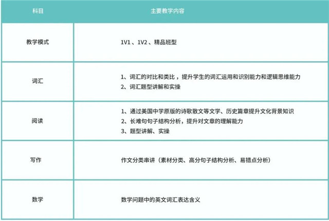 SSAT一對(duì)一高級(jí)班