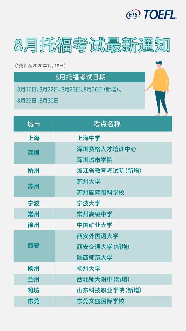 托福新增8月線下考試時間&考點！