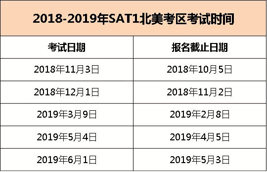 托福報考時間考生一定要注意了